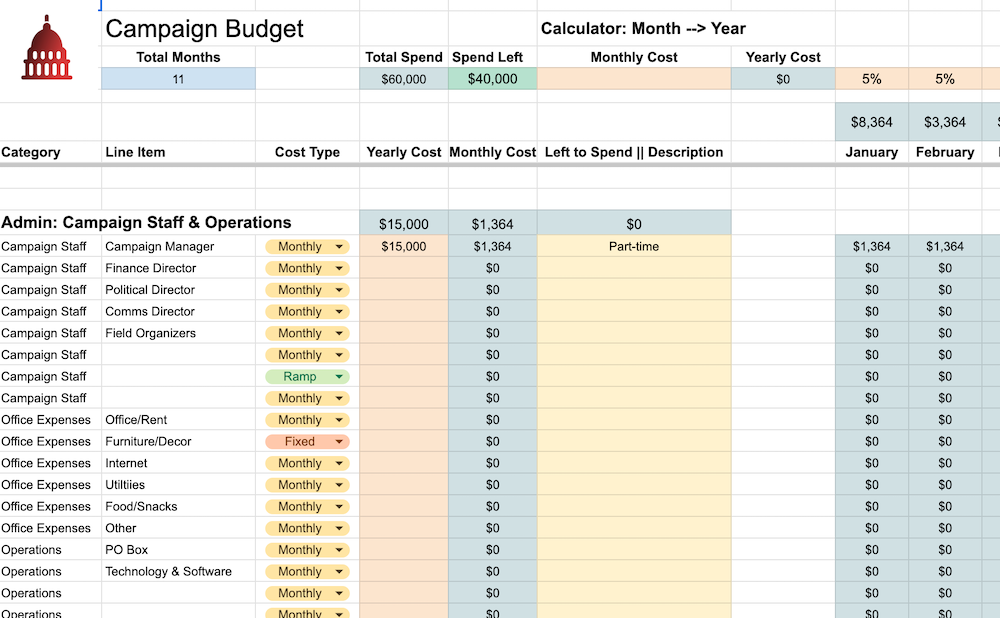 Campaign Budget Template